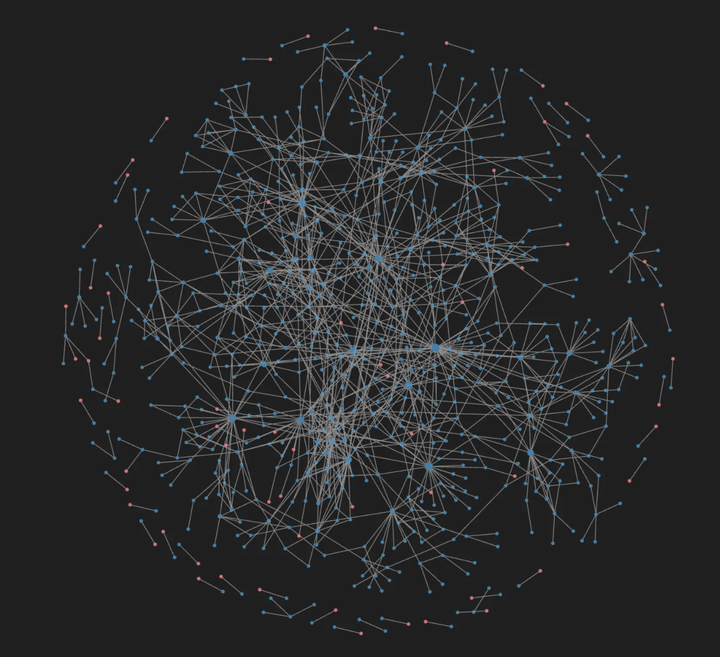 My Productivity/ Knowledge Management System: A Guide from a Neurodivergent Person